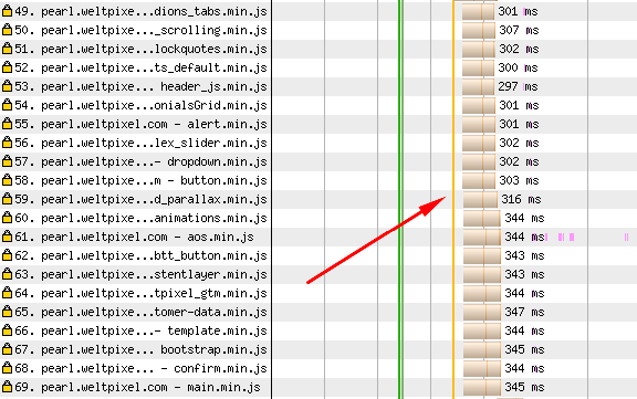 Enable Gzip Compression For Your Magento 2 Store